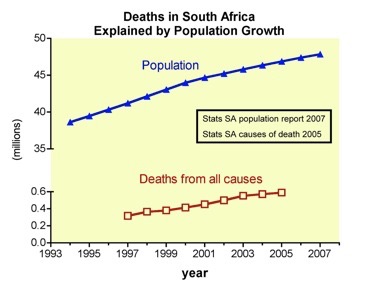 Deaths in South Africa